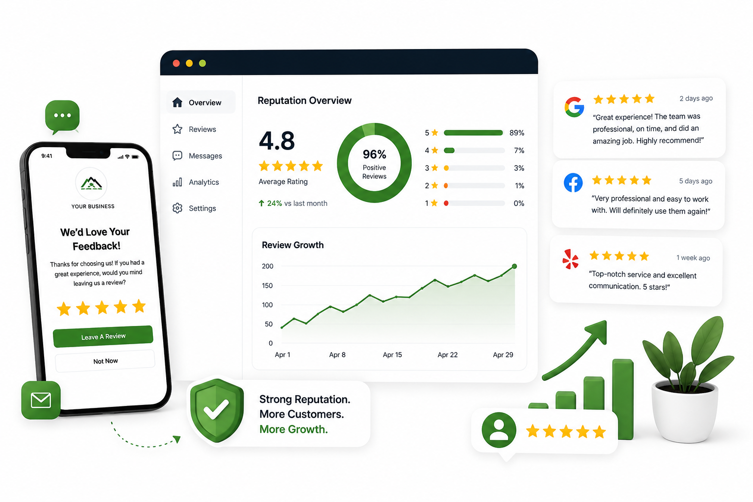 Review and Reputation Management Service